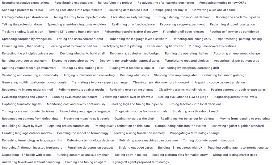 A wall of all 107 recurring loop titles found across 38 LocWorld55 sessions, listed by the names practitioners gave them on stage.